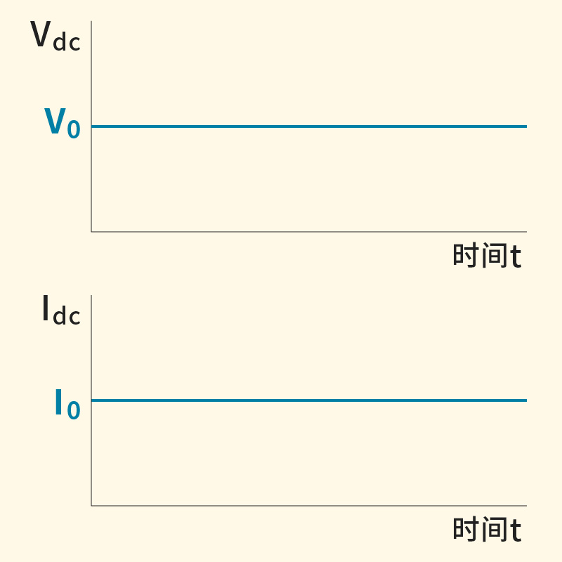 左侧直流电路中时间轴上的电压和电流图片
