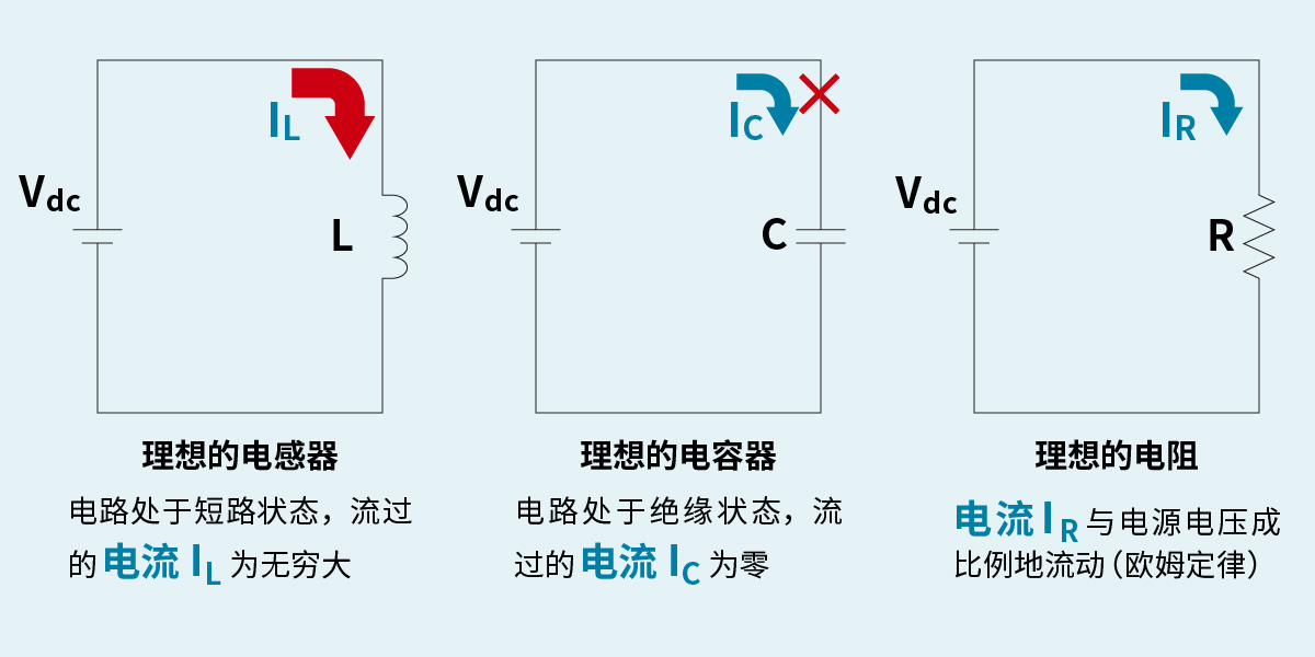 连接了理想的电感器/电容器的直流电路的动作图片